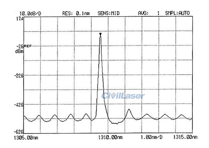 1310nm single mode fiber laser